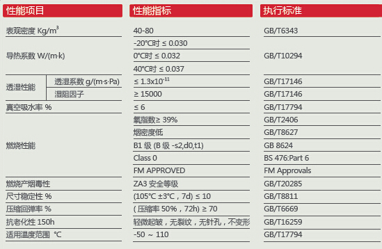 B1级橡塑保温管W0T价格赢胜保温材料